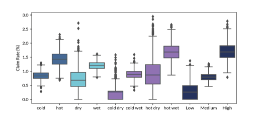 Inverter_Environment_Risks