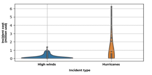 StormsHurricaneChart (1)