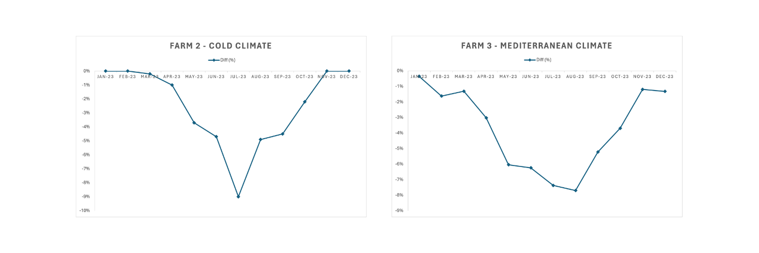 Temperature Corrected Performance Ratio (1)