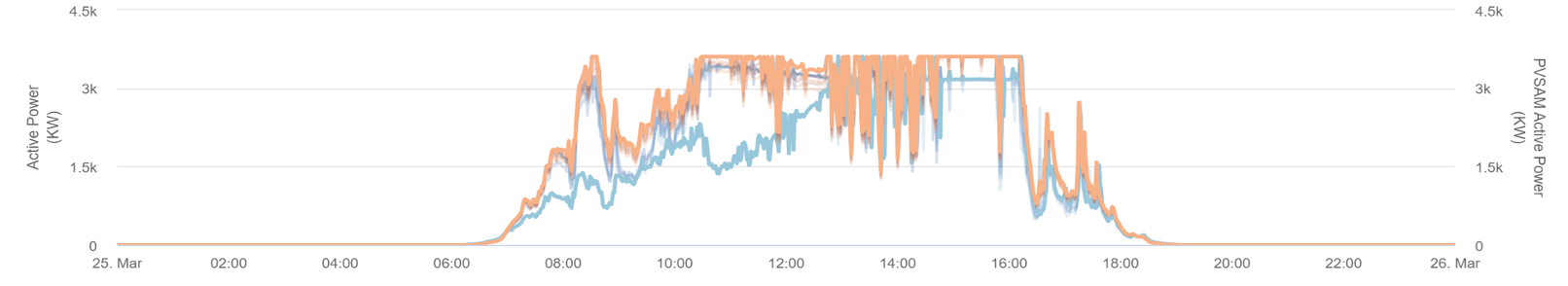 Tracker_Detector