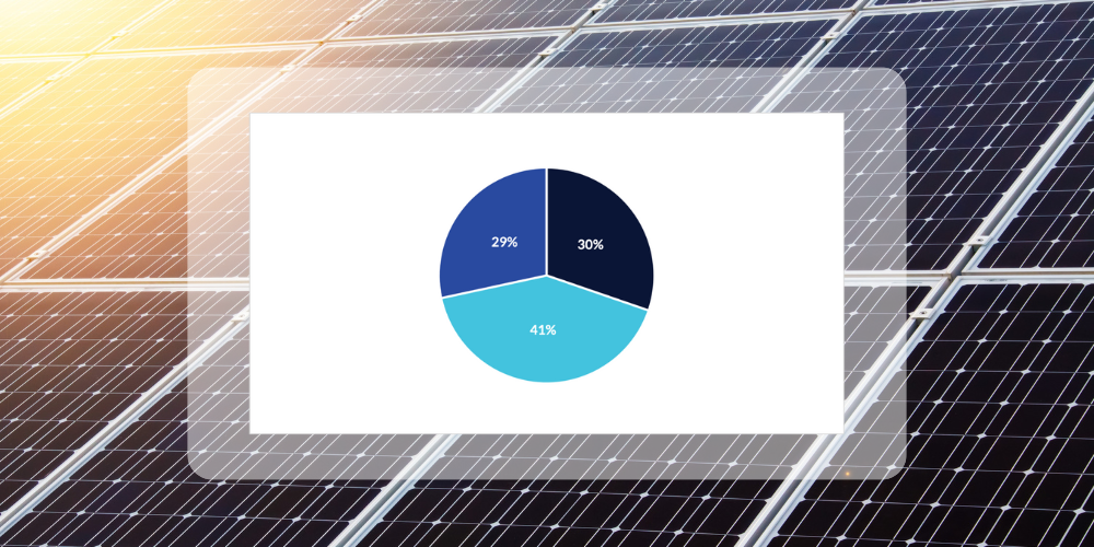 Clir’s detectors: Understanding solar curtailment losses