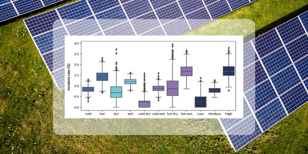 Graph of the inverter failure rates compared to climate conditions