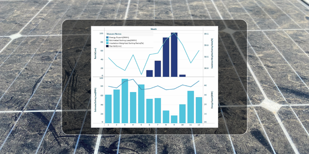 Clir’s detectors: Solar panel soiling losses