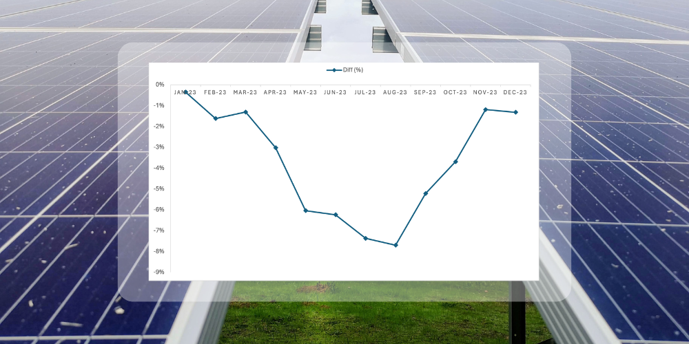 Clir’s detectors: Understanding the impact of temperature on PV farms